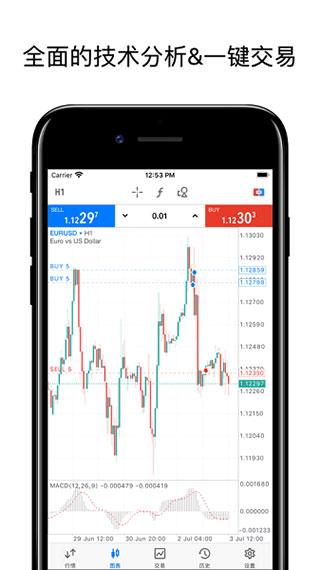 metatrader5安卓版