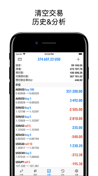metatrader5安卓版