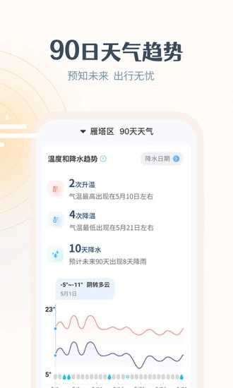 最美天气