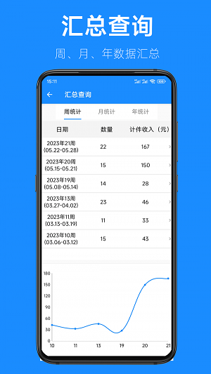 61计件