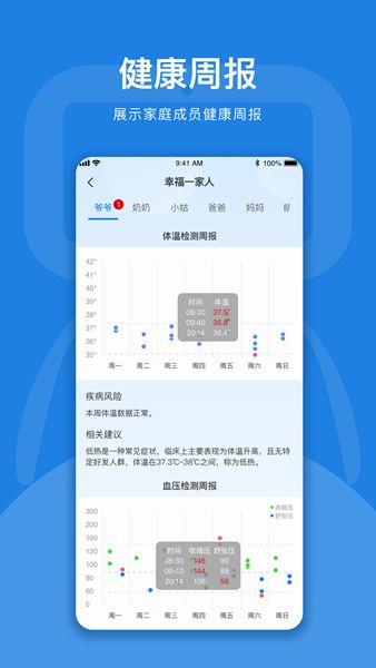 孚宝康养云