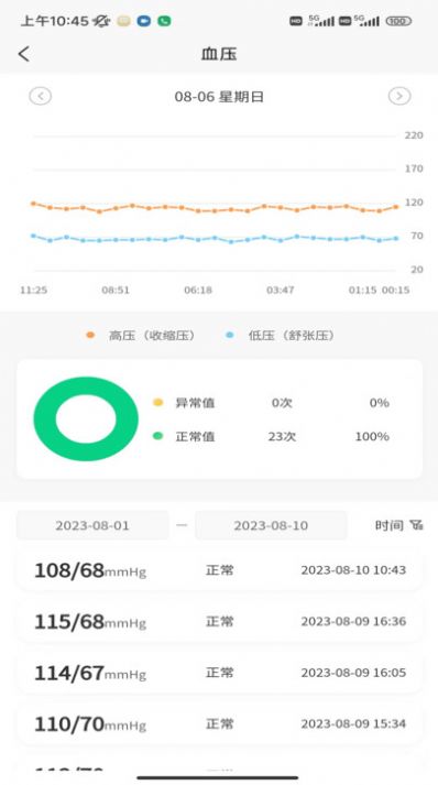 正大医云