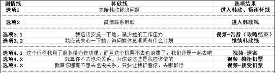 心跳女友单机破解版