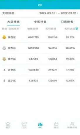 跨店OA管理系统