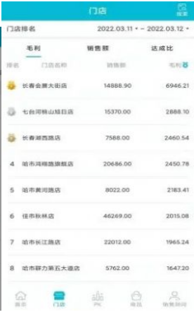 跨店OA管理系统