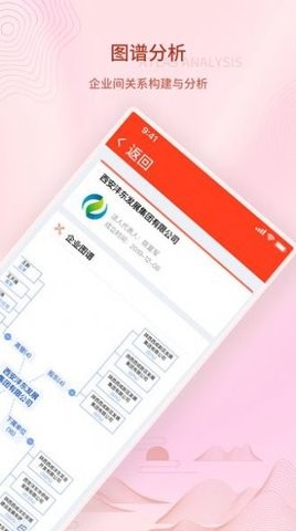企业画像