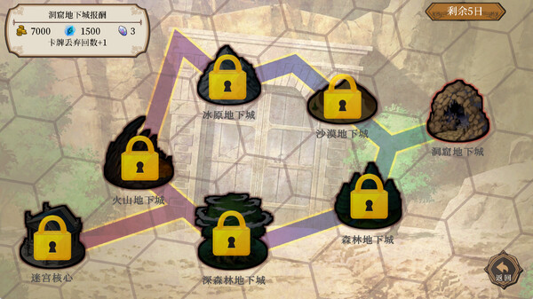 在地下城赚 钱还债是否搞错了什么