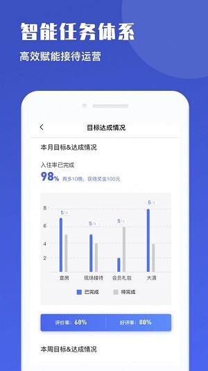 路客美宿房东版